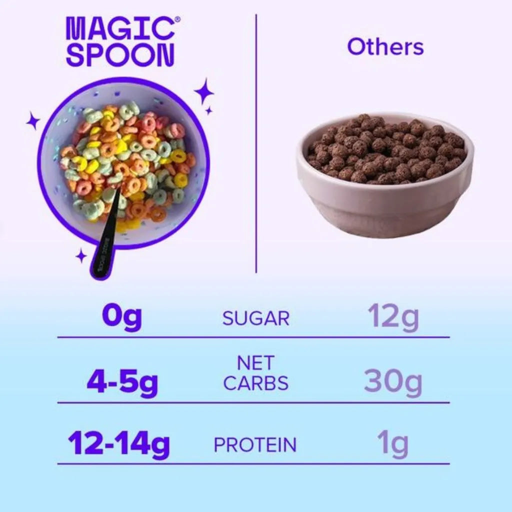 Magic Spoon vs Others – Cereal Nutrition Comparison Ad