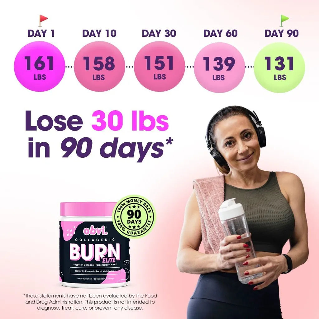 Weight Loss Progress Timeline Ad – 90-Day Transformation for Supplement Brand