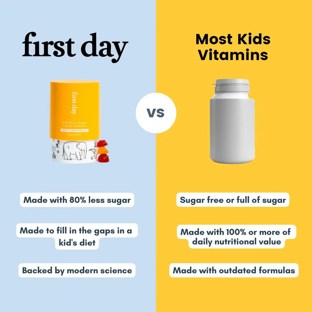 Ingredient-Packed Gummy Supplement Breakdown