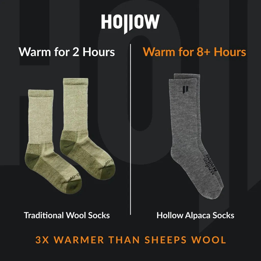 “Warmth Duration Comparison – Traditional vs Premium Material”