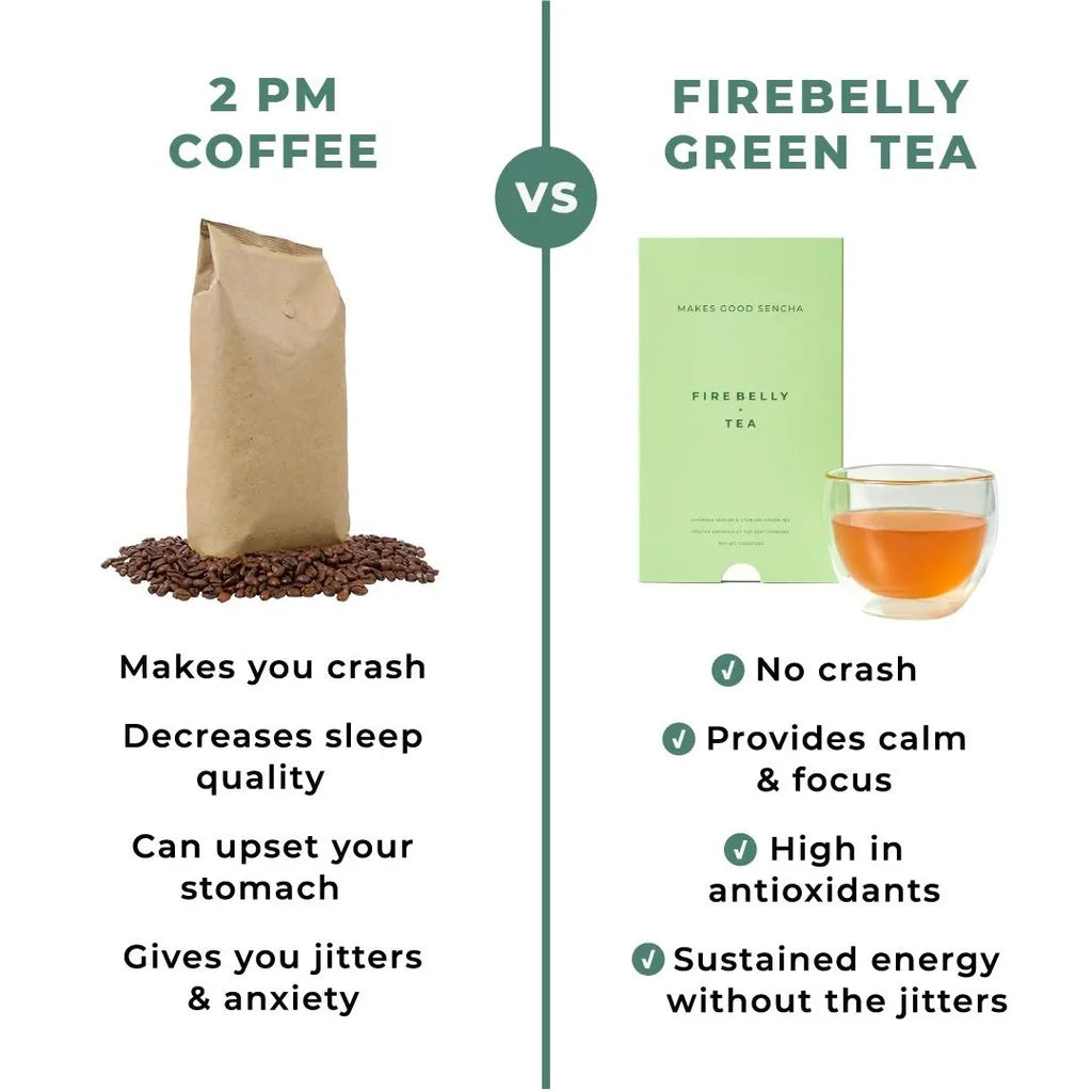 “Benefit Comparison – Coffee vs Green Tea (Firebelly)”