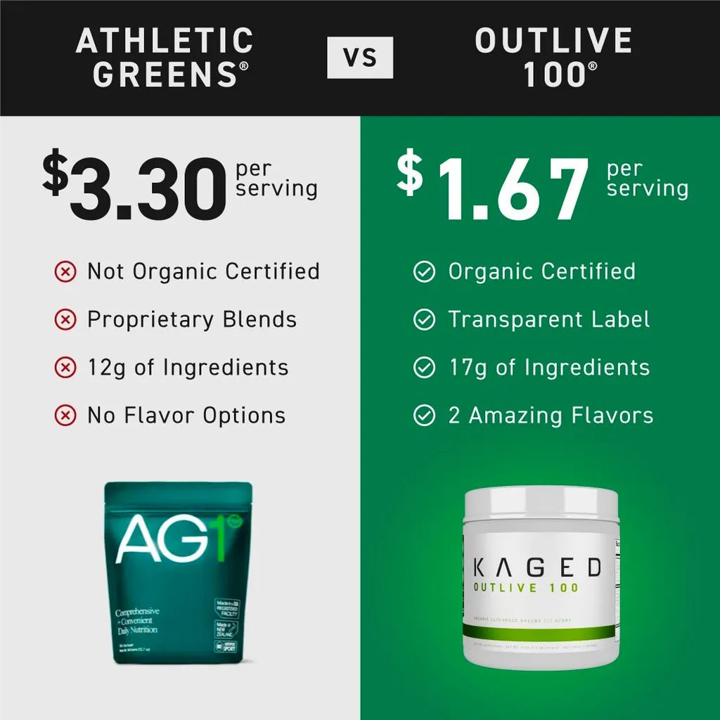 “Head-to-Head Comparison – Product vs Competitor Breakdown”