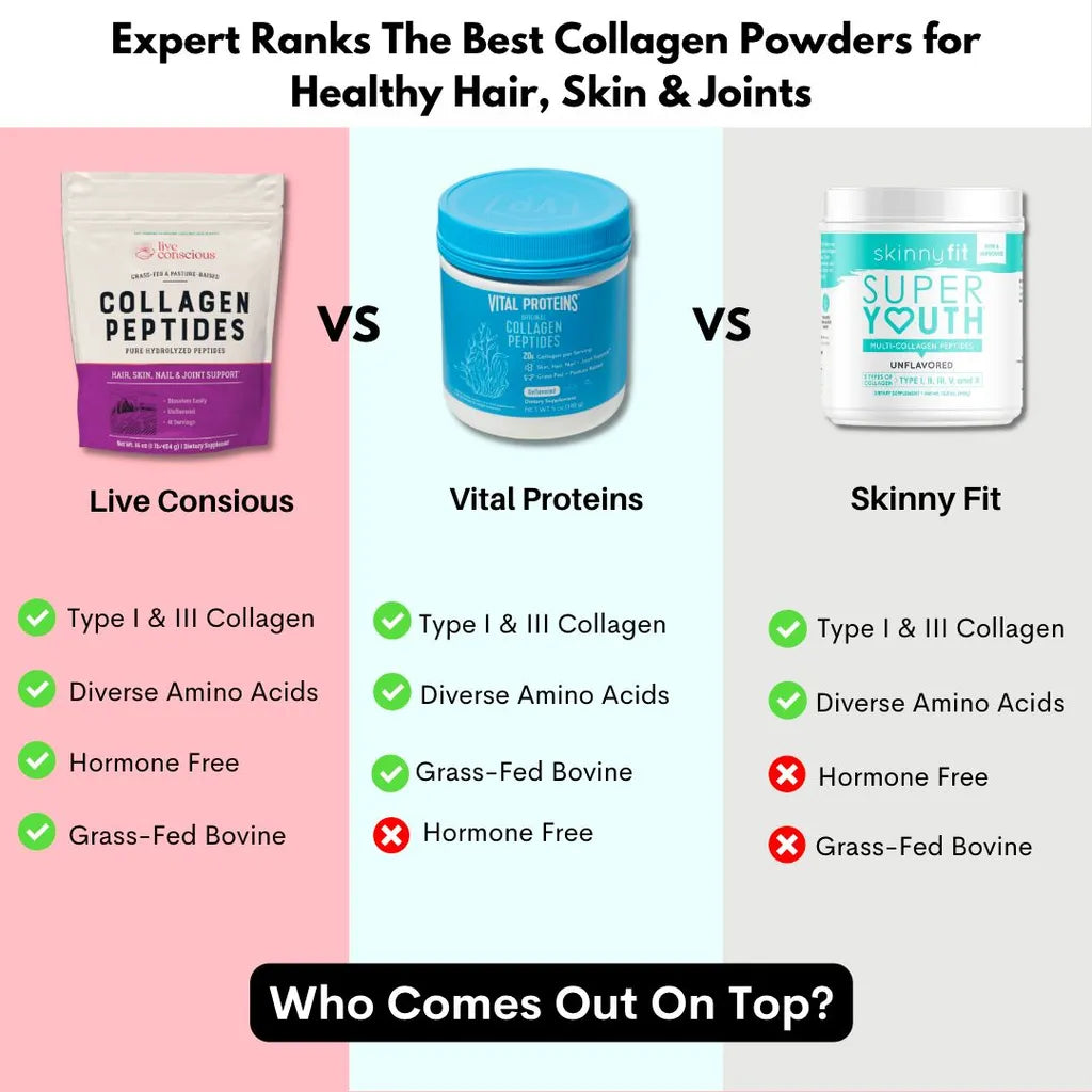“Side-by-Side Product Comparison Chart (3-Product Review)”